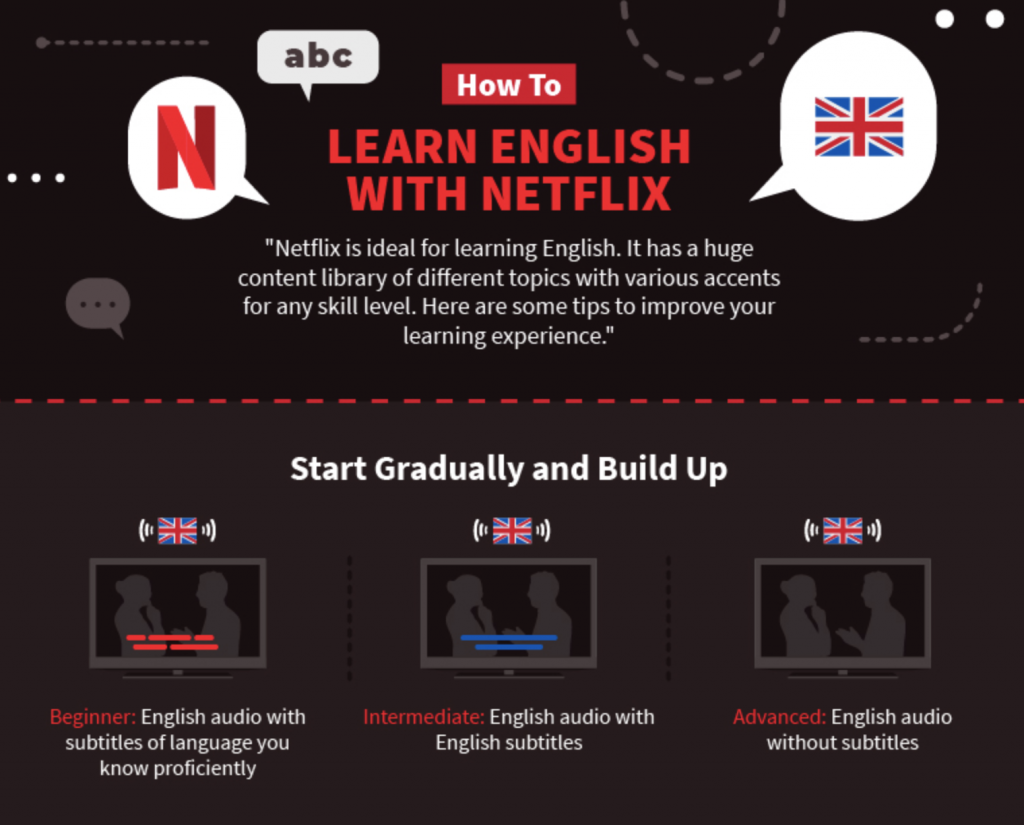 miniserie Netflix per imparare l'inglese